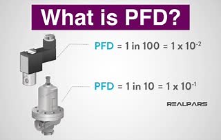 1.3K views · 85 reactions | What is the Probability of Failure on...