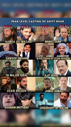 Real vs Reel 😱 Aditya Dhar’s SHOCKING Casting 🔥 From Dawood to Ajit Doval! #RealVsReel #AdityaDhar