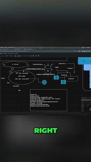 Public Database Explained #shorts