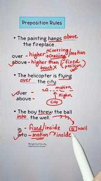 Preposition Rules 👩‍🏫 #english #education #grammar #englishtips