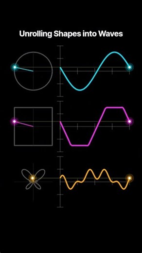 From Shapes to Waveforms. Which one is your favorite? ⬇️