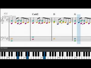 Good Riddance (Time Of Your Life) by Green Day - Easy piano tutorials with sheetmusic