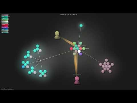 mlaanderson/database-js - Gource visualisation