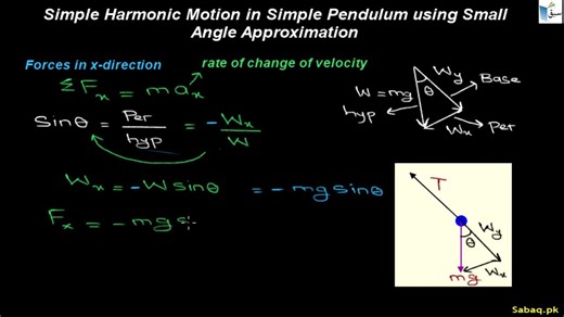 More on SHM in Simple Pendulum Using Small Angle Approximation, Physics Lecture | Sabaq.pk