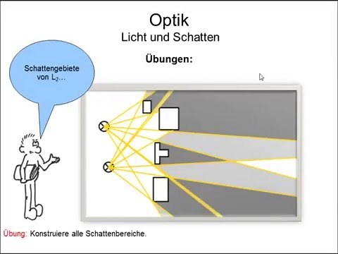 FC Physik 06 Optik Licht