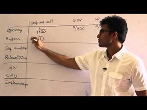 CN | Flow Control methods | Selective Repeat and comparison between all sliding window protocols