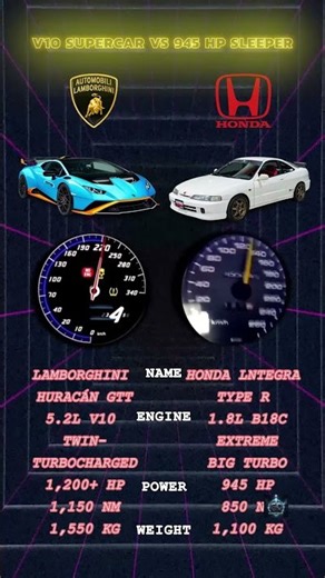 Huracán GTT vs 945HP Integra 🔥🏁