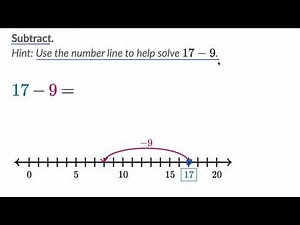 Subtracting with a number line