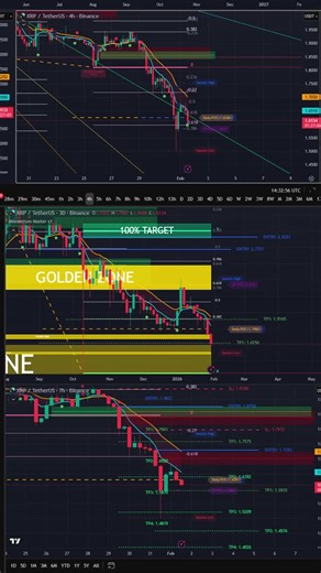 XRP LIVE CHART 14:34 SUNDAY 1/2/2026 | #pinescriptedge on #Twitch