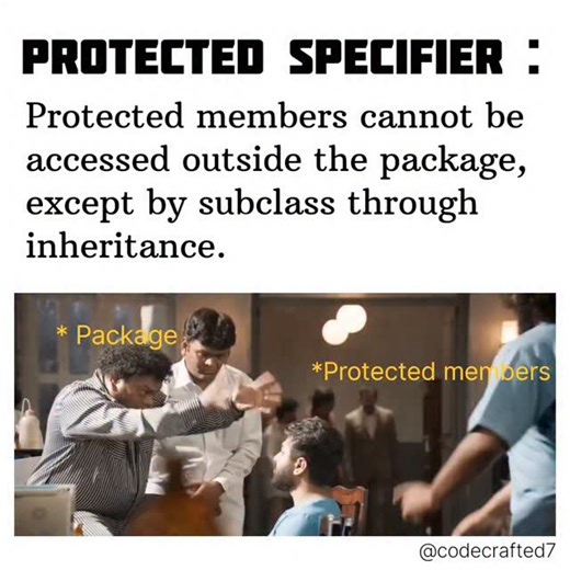 CodeCrafted on Instagram: "Protected Access Specifier (protected) 🛡️☕ 🔹 Uses the keyword protected 🔹 Accessible within the same package 🔹 Accessible in subclasses outside the package 🔹 Not accessible to non-subclass classes outside the package 🔹 Commonly used in inheritance scenarios 🔹 Helps balance accessibility and encapsulation #coding #java #trending #codinglife #javadeveloper 💻🚀☕"