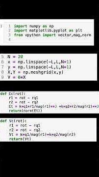Electric Field and Potential due to Dipole with Python