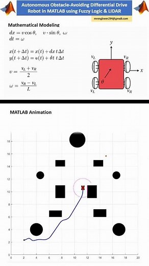 Fuzzy Logic Obstacle Avoidance Robot with LIDAR in MATLAB #Shorts #robot #matlab #fuzzy #lidar