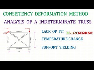 Indeterminate Truss Analysis by Consistent Deformation Method - Lack of Fit, Temperature Change