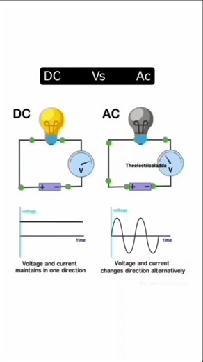 DC vs AC: The Shocking Difference You Didn’t Know!