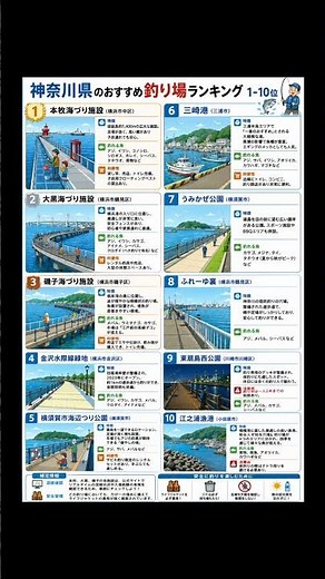 [2026 Latest Edition] Top 10 Recommended Fishing Spots in Kanagawa Prefecture! A Complete Guide t...