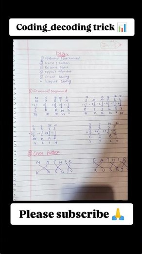 coding decoding tricks#reasoning#tricks