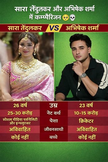 Sara Tendulkar vs Abhishek Sharma Full Comparison 2026 😱 | Age, Net Worth, Lifestyle, Career