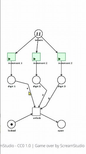 Hotel Safe Petri Net Model
