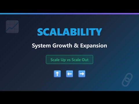 Scalability Explained: Vertical vs Horizontal Scaling