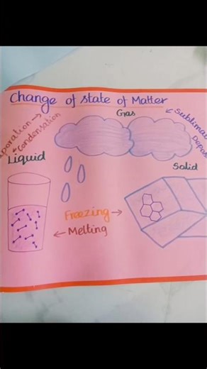 physical science chart work models#b.ed teaching aid##