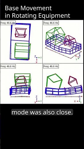 😱Base Movement in Rotating Equipment⚠️