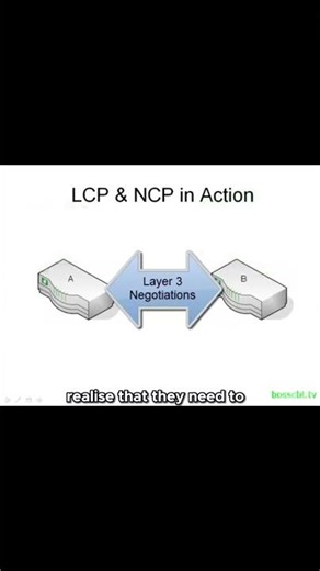 How LCP & NCP Work Together