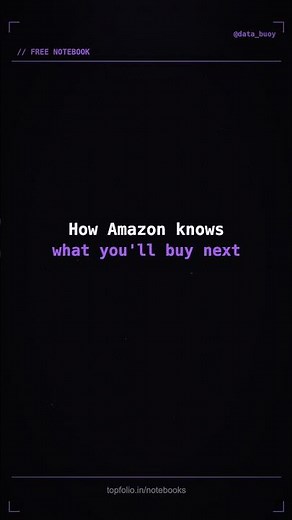 Link in desc. Market Basket Analysis with Python — Apriori & Association Rules (Free Notebook)