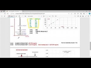 12 Chromatography concentration calculations peak area ratio dilution factor samples analytes