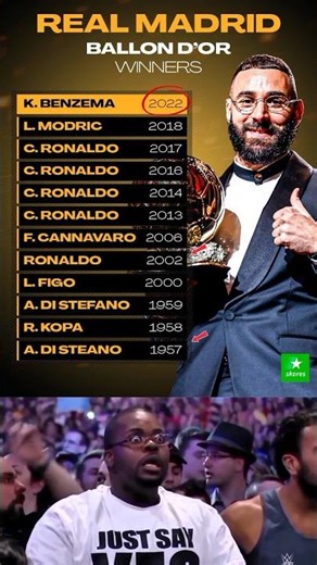 Top Real Madrid Players with Ballon d'Or Wins 🏅