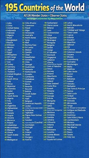 195 Countries of the World – Complete List (UN Members + Observer States) #Countries #World #195