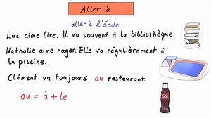 Wie verwende ich „aller à“ und „aller chez“? | sofatutor.com