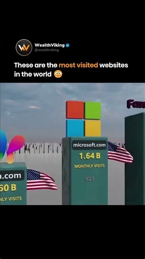 The Most Visited Website in 2026! 😱 #shorts