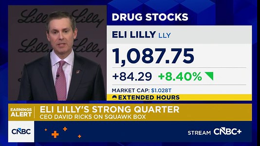 Eli Lilly CEO David Ricks on Q4 results: We're the market leader in both diabetes and obesity now