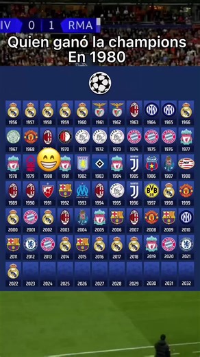 Football Club Logos Ranked 1980 to 2023