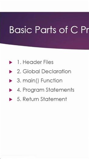 Basic parts of c programs #short #btechstudents #programmingforbeginners #programmingbasics