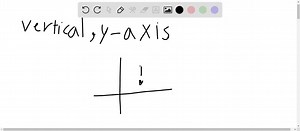 SOLVED: Changing the order in a sequence of transformations may change the final result. Investigate each pair of transformations to determine if reversing their order can produce a different result. Support your conclusions with specific examples and/or mathematical arguments. Vertical shift, reflection in y axis | Numerade