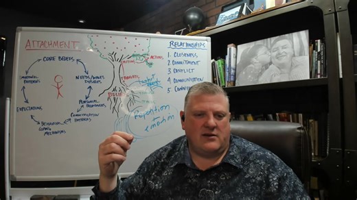 You love God. You go to church. You read your Bible. You know the truth. So why do you still feel anxious… rejected… not enough? Why does performance still drive you? Why does shame still whisper? Why do old reactions keep surfacing even though you’re saved? Today we are going beneath the surface. We’re going to uncover: • How belief systems are formed (repetition emotion) • Why salvation doesn’t automatically erase old internal programming • How lies distort your identity, your relationships, a