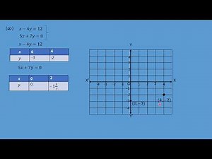Grade(9) mathematics (1) chapter (7)part(12)