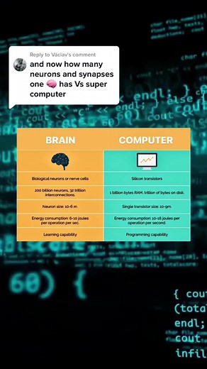 Replying to @Václav #fy #fyp #tech #softwareengineer #code #coding #techtok