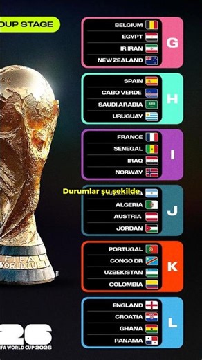 2026 Dünya Kupası'nda Üçüncü Yani Son Maçların Ardından G-L Grupları Puan Durumu! 🤔