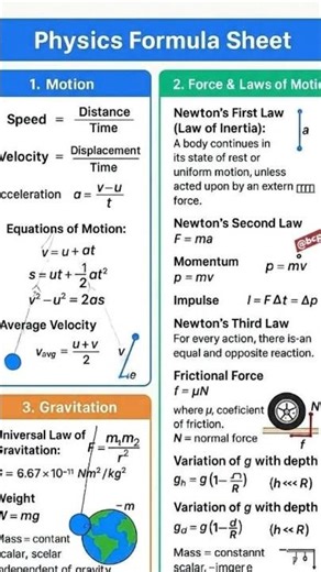 Physics formula sheets