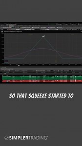 Locked in 100% Overnight AND Holding a Free Trade with Kody Ashmore in the Options Open House today! 👏 Trading $COST Using the Multi Time Frame Squeeze Setup 🔴 📈 | Simpler Trading
