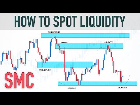 Ultimate Guide to LIQUIDITY ZONES. Smart Money Concepts, Volume Analysis & Trading Strategy