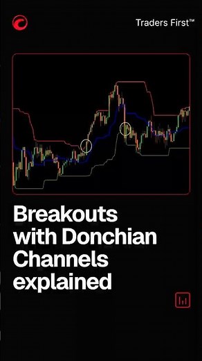 Breakouts with Donchian Channels explained