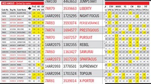 🔥Tune in tonight to learn about Select Sires New Red Angus Leaders🔥 | Select Sires Beef