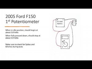 How to Test Your 2004-2008 Ford F150 Accelerator Pedal