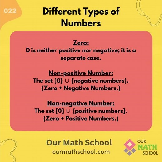 💡 Zero, Non-Positive, Non-Negative Number Explained | Basic Math (022) | Different Types of Numbers