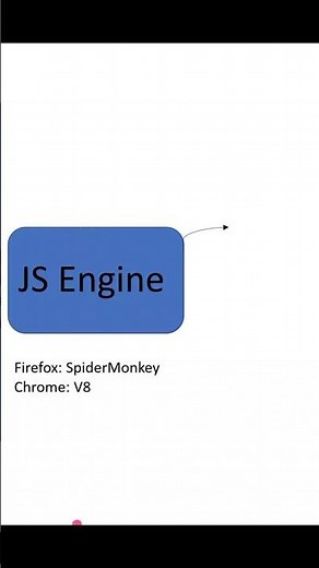 SSJS Simplified E1: Introduction to the JavaScript