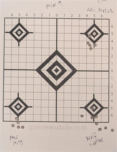 New Mini Thoughts and Results