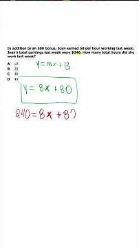 Slope-Intercept Form Solves Real-World Problems